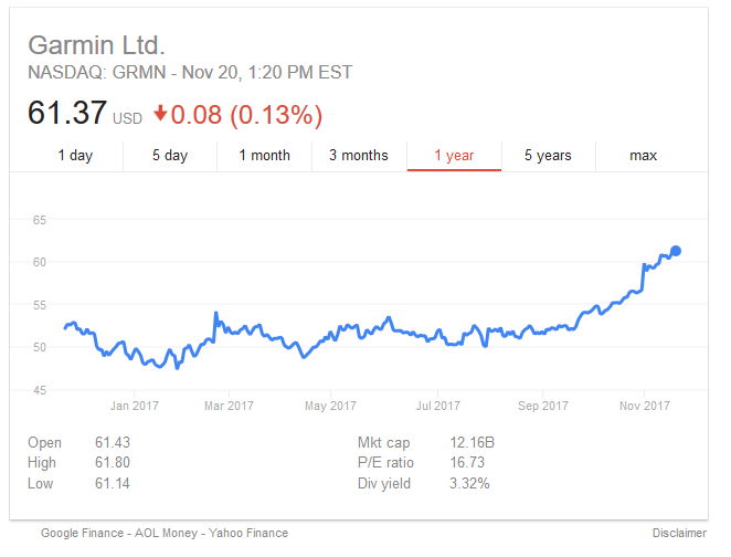 garmin share price