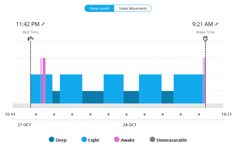 Garmin Vivoactive 3 Review Buy Price Sale