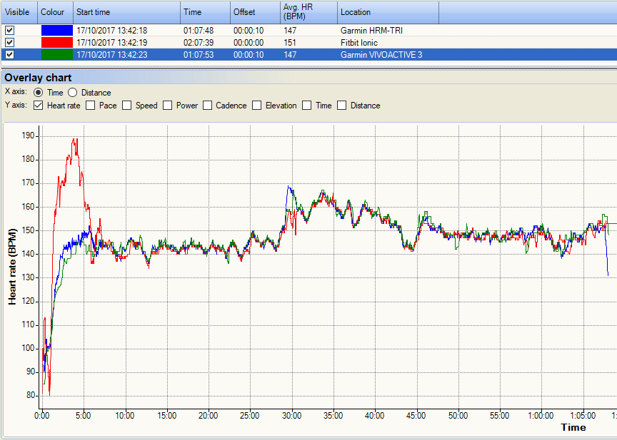 Garmin Vivoactive 3 Review Buy Price Sale