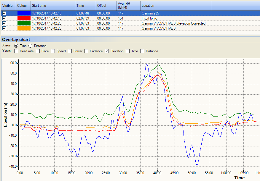 Garmin Vivoactive 3 Review Buy Price Sale