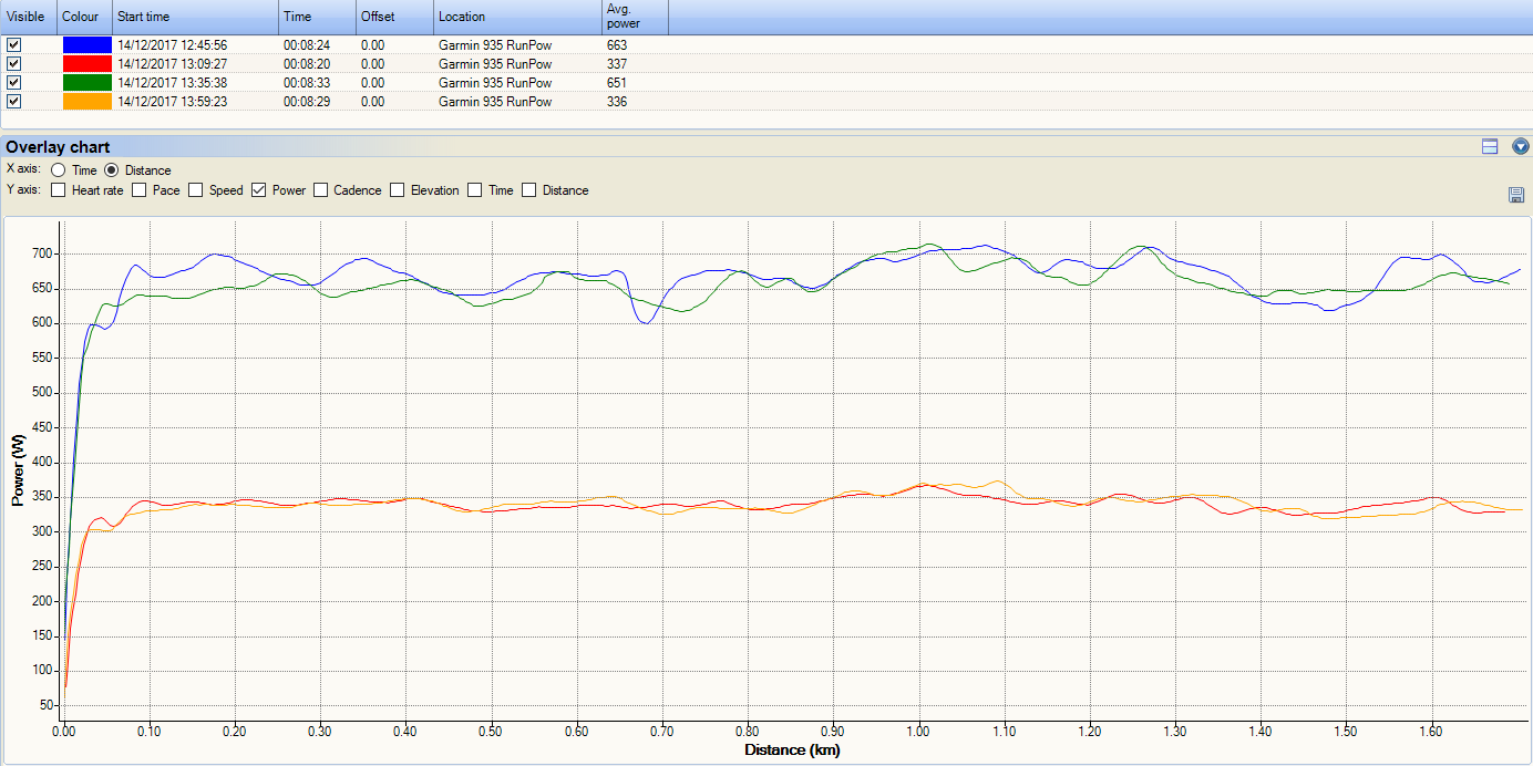 Garmin Running Power - Does It Work For Heavy Or Tall People?