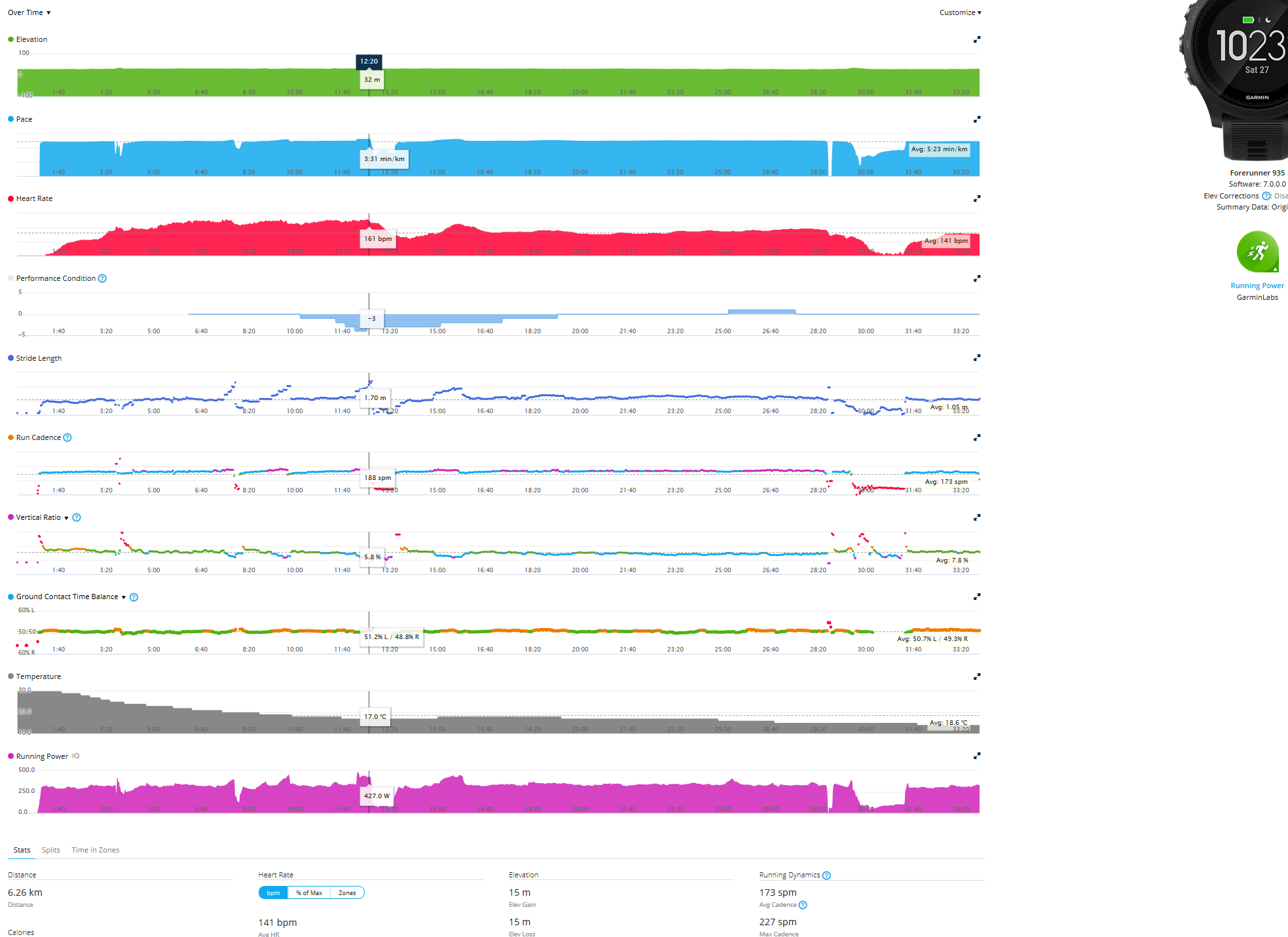 Garmin Running Power In Garmin Connect