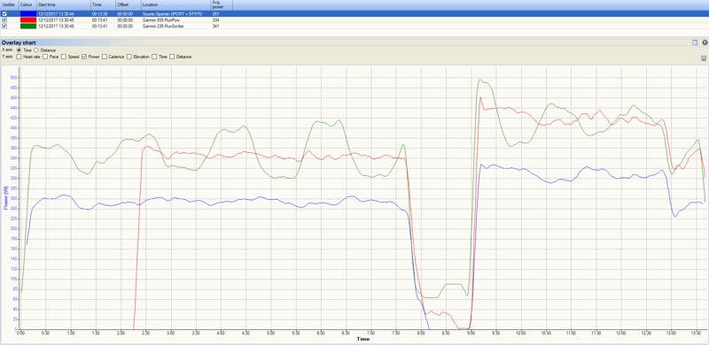 Garmin-Running-Power-STRYD