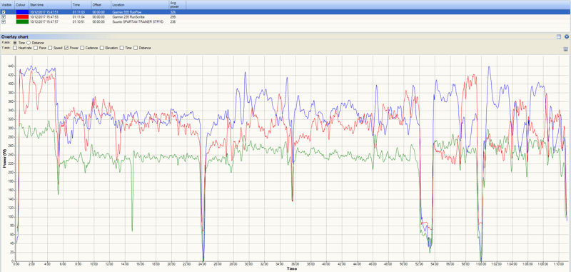 Power-Comparison-STRYD-Garmin-Running-Power-RunScribe