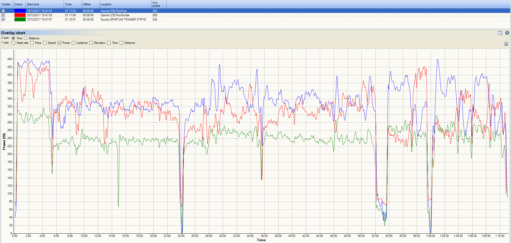 Power-Comparison-STRYD-Garmin-Running-Power-RunScribe
