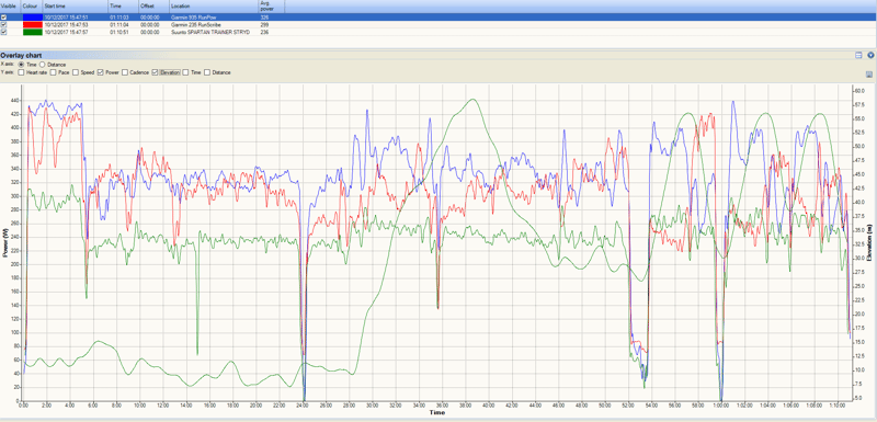 Power-Comparison-STRYD-Garmin-Running-Power-RunScribe