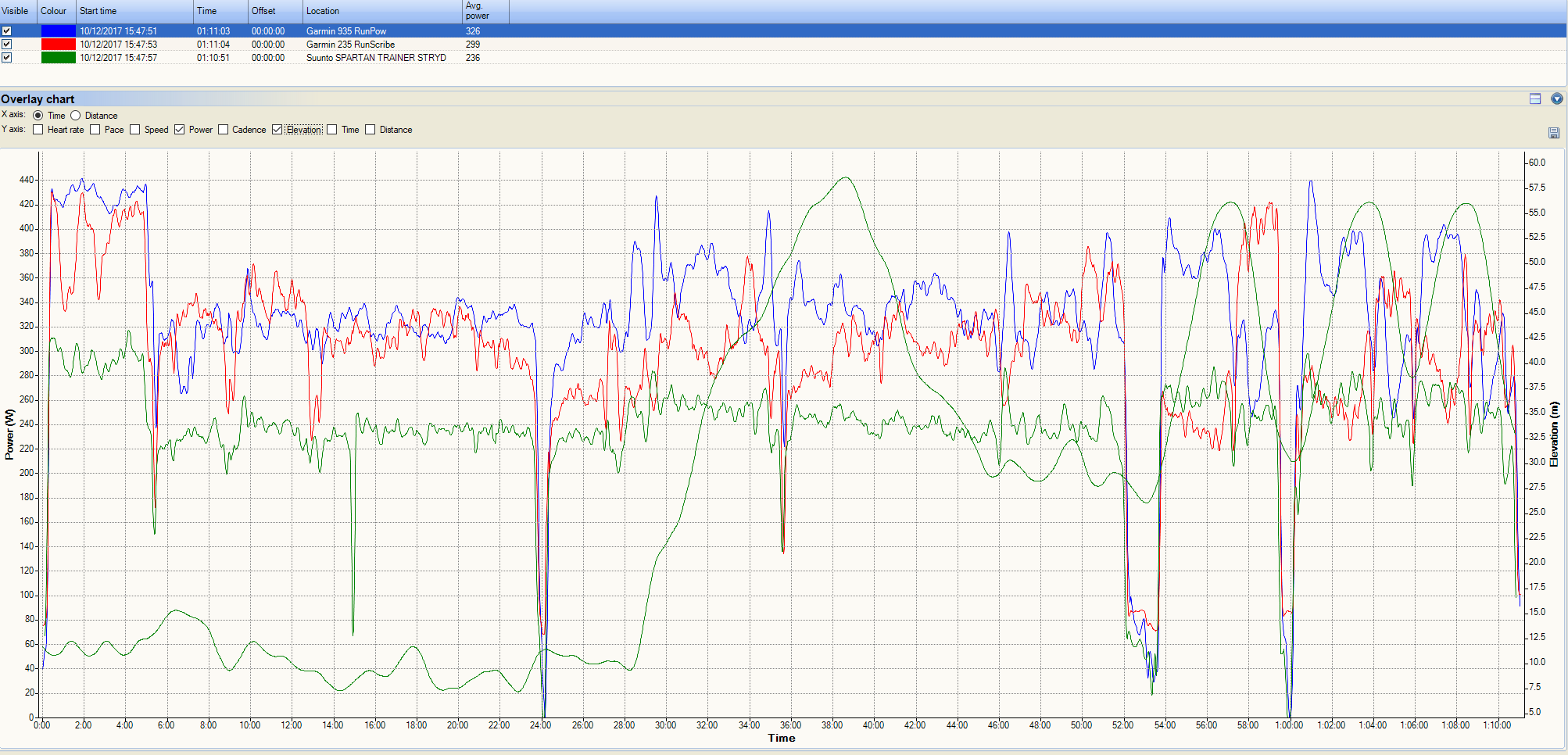 Power-Comparison-STRYD-Garmin-Running-Power-RunScribe
