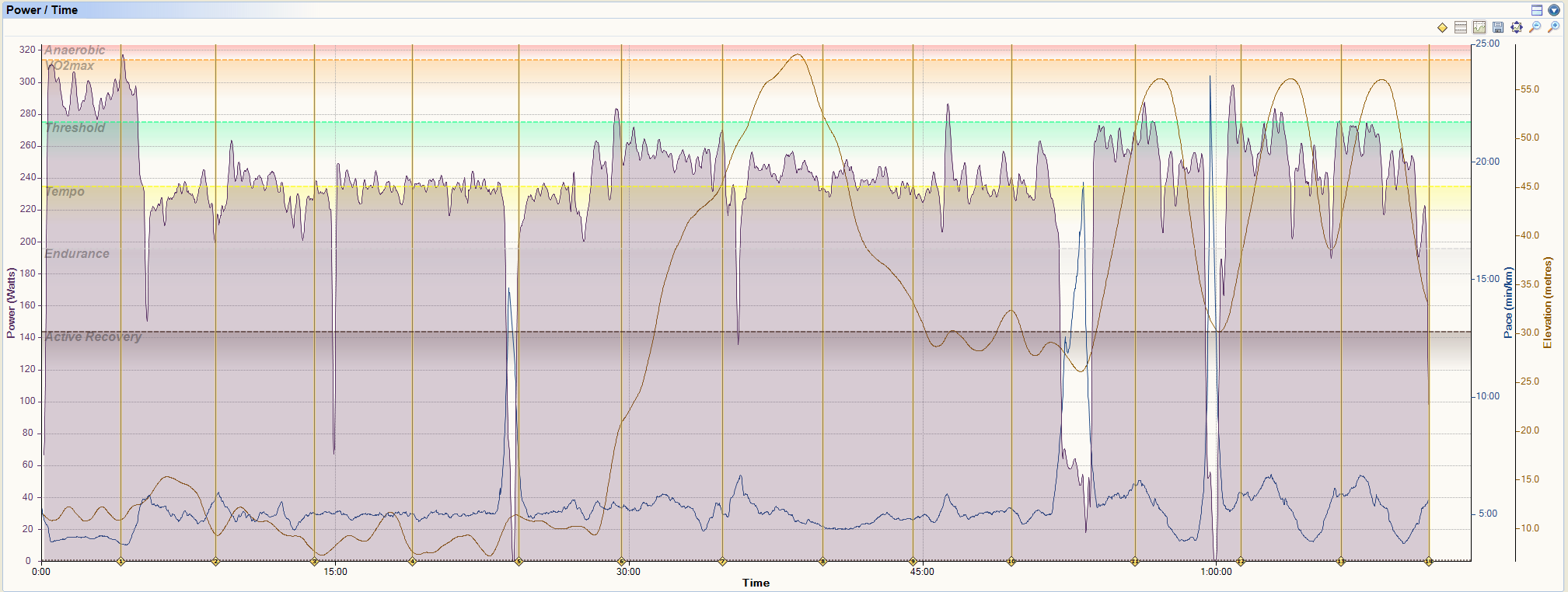Garmin Running Power Comparison - Vo, Gct, Hills, Track, Snow, Dark, Stupidity
