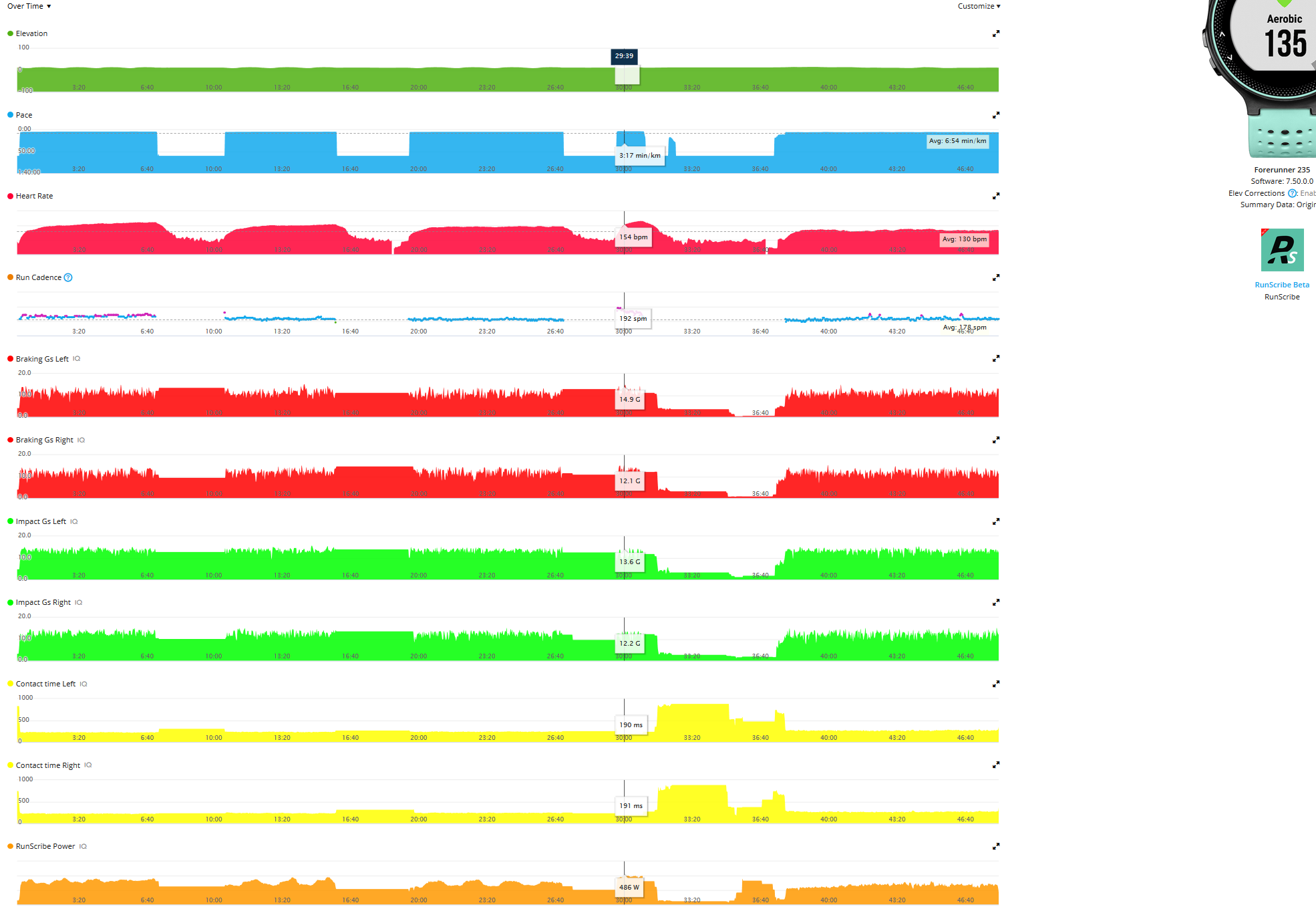 Runscribe plus Metric power beta