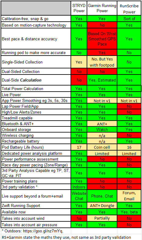 STRYD-RunScribe-RunPow-Watch-Characteristics-v1-08