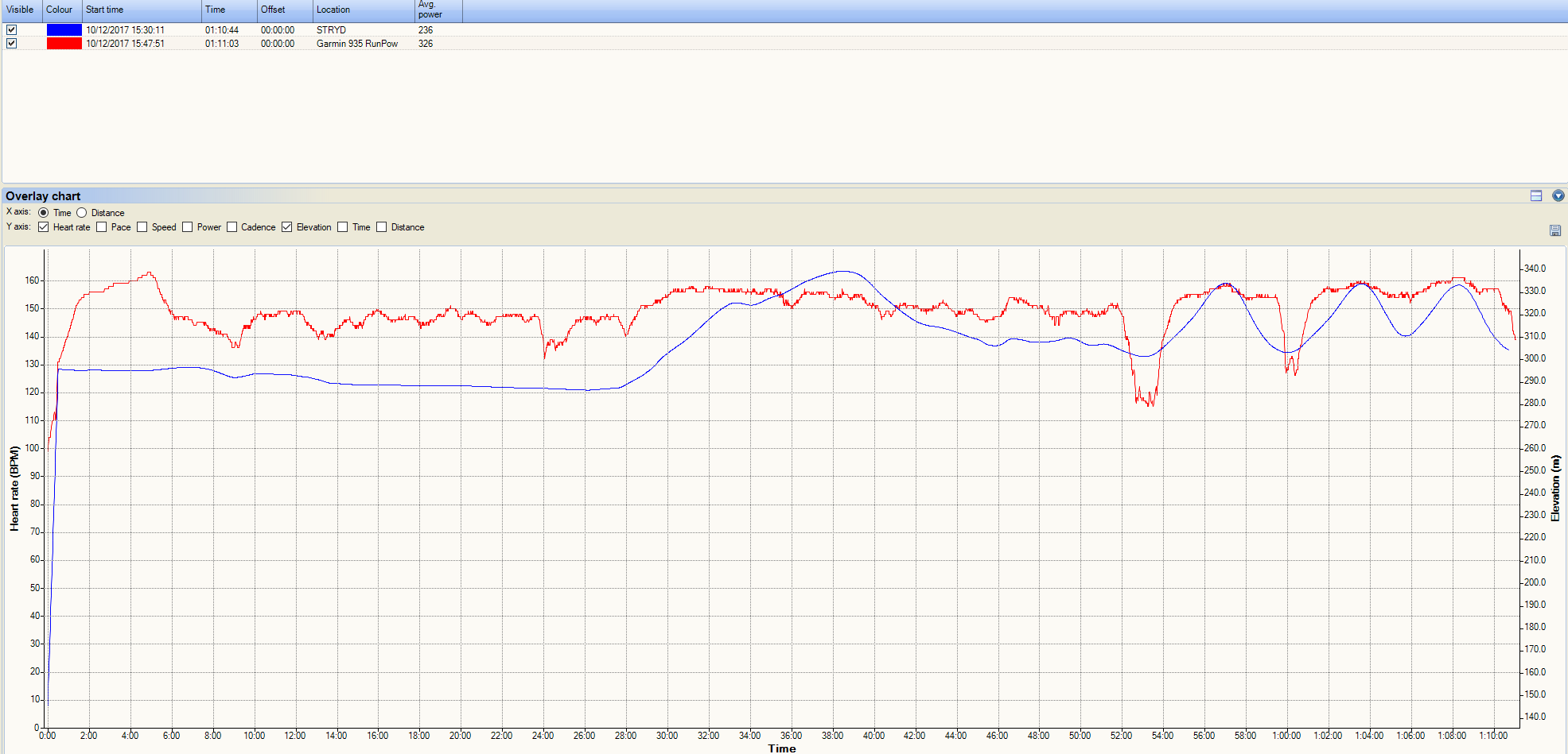 Garmin Running Power Comparison - Vo, Gct, Hills, Track, Snow, Dark, Stupidity