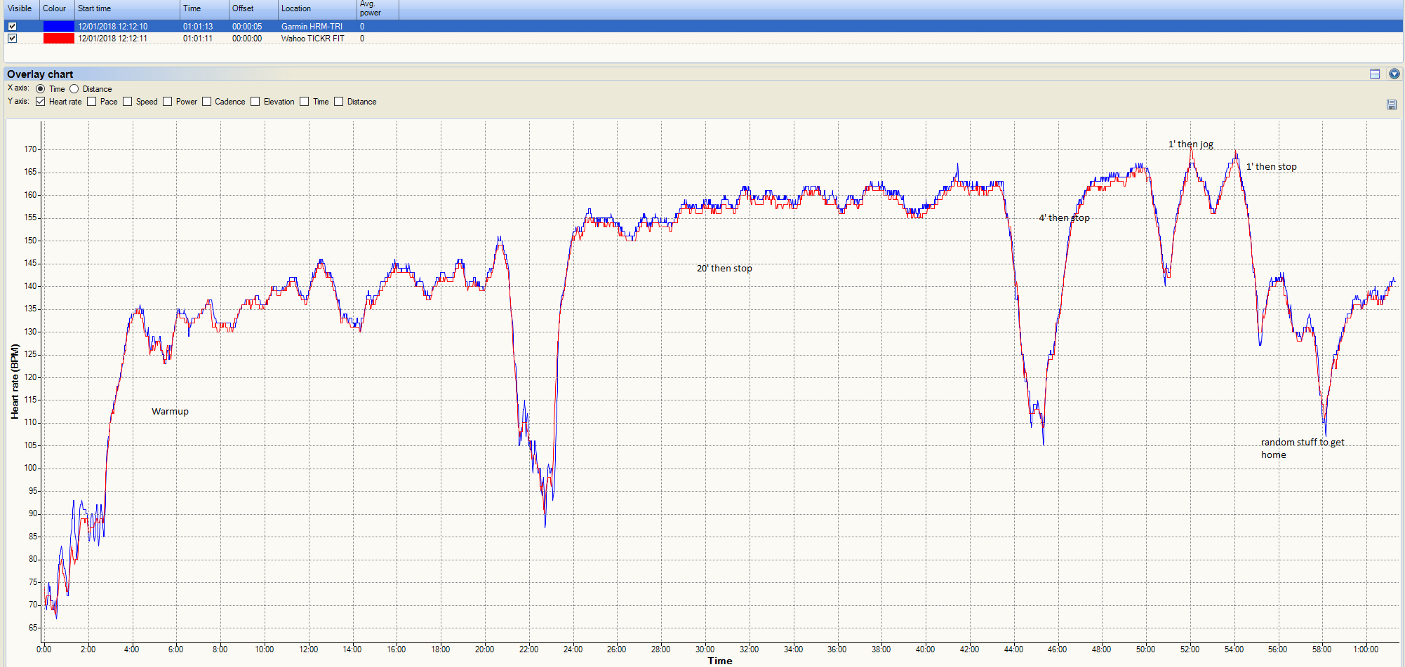 HRM-TRI vs TICKR-FIT