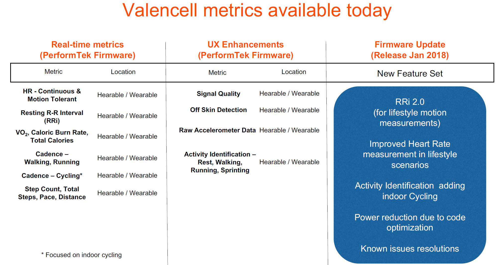 Optical Heart Rate - A Chat With Valencell