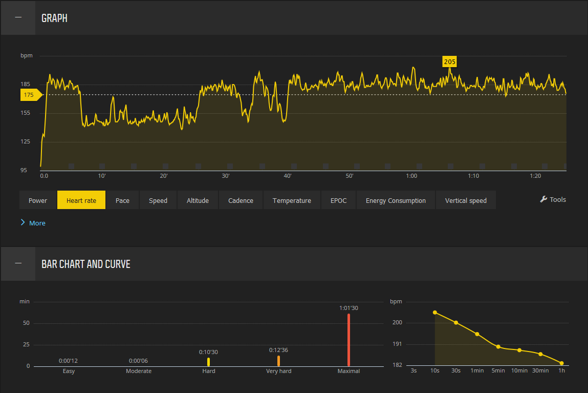 Suunto Spartan - Hr Zones - New Feature Release