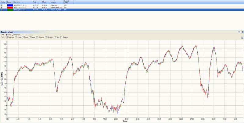 Wahoo Tickr Fit Review | Best Optical Heart Rate Monitor?