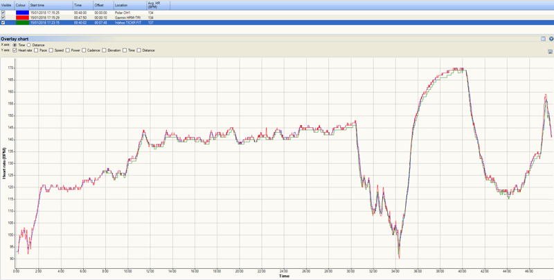 Wahoo Tickr Fit Review | Best Optical Heart Rate Monitor?