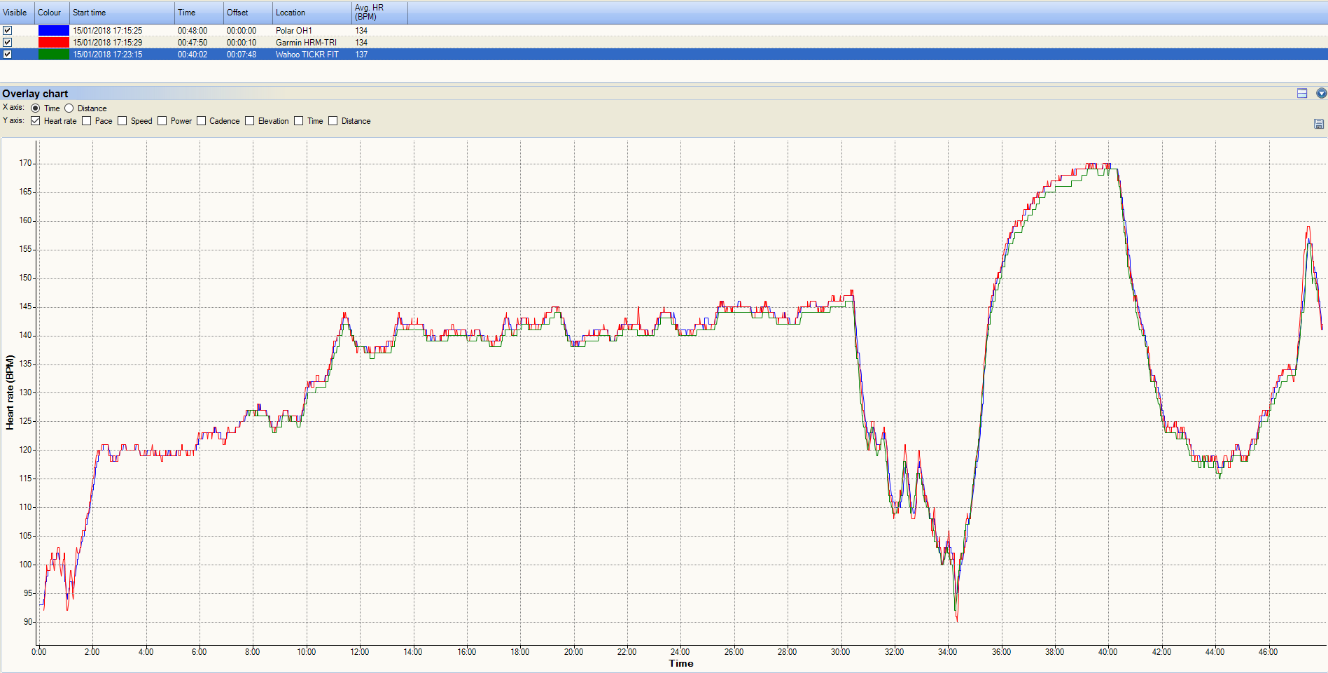Wahoo Tickr Fit Review | Best Optical Heart Rate Monitor?