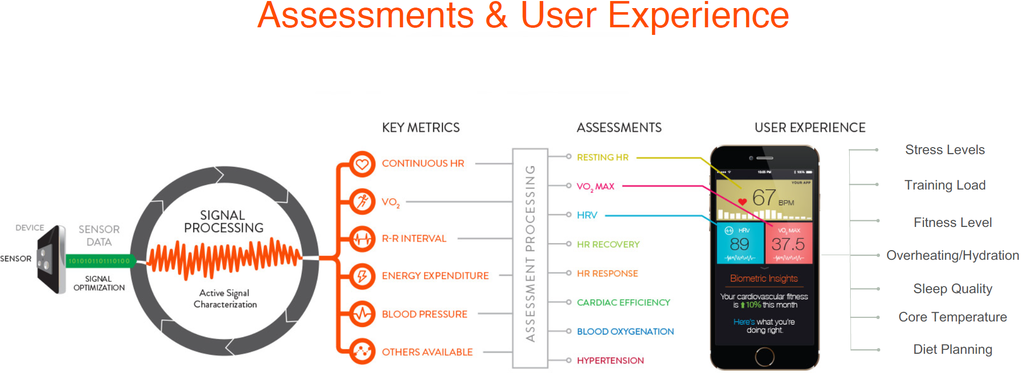 Optical Heart Rate - A Chat With Valencell