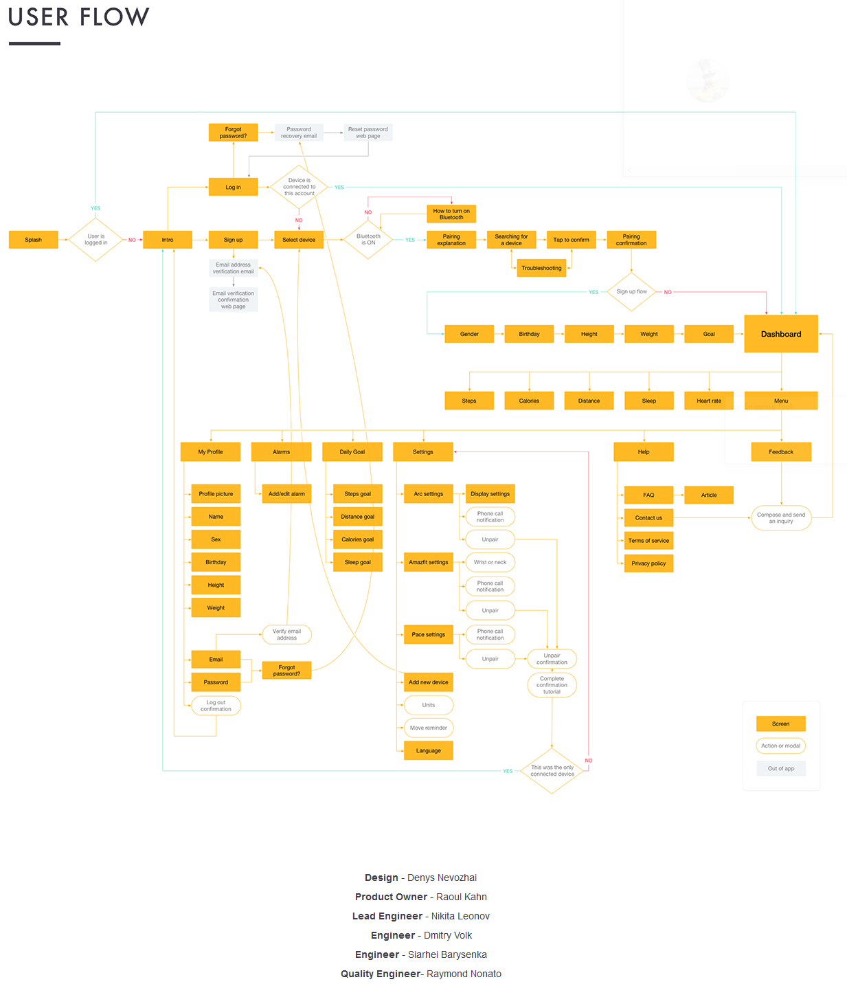 Amazfit v2.0 interaction design