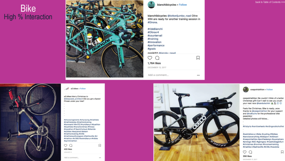 Source & copyright: © MultiSport Research