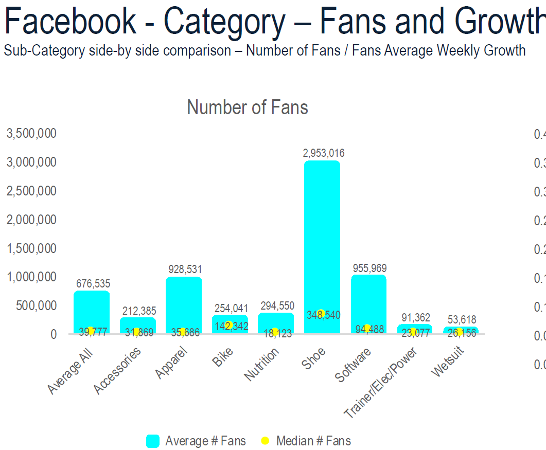 Source & copyright: © MultiSport Research