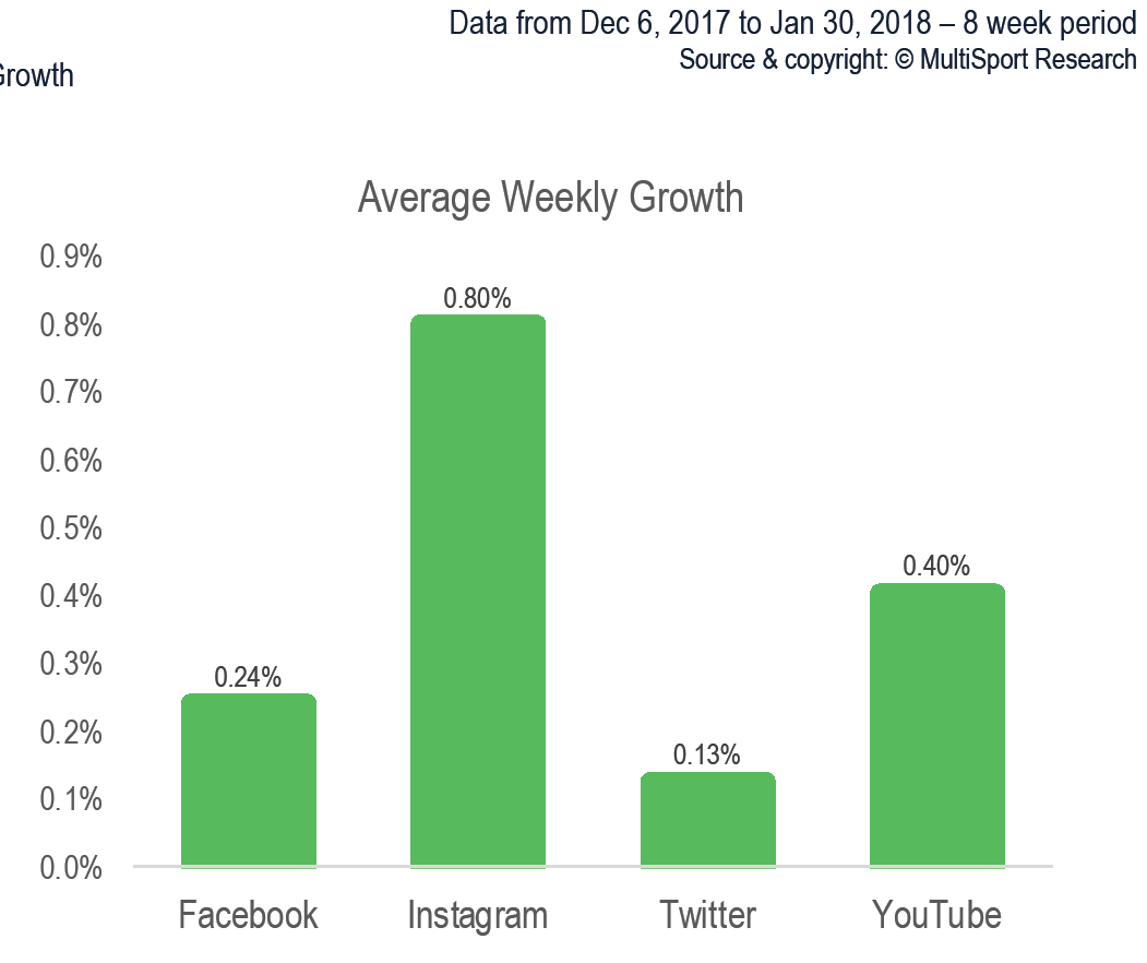 Source & copyright: © MultiSport Research