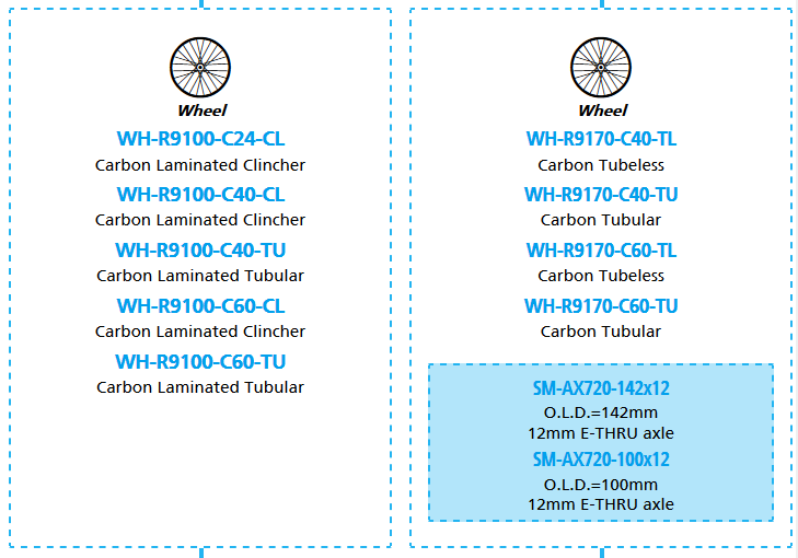 Shimano Dura Ace R9100 C60 Review - On My Dirty Bike