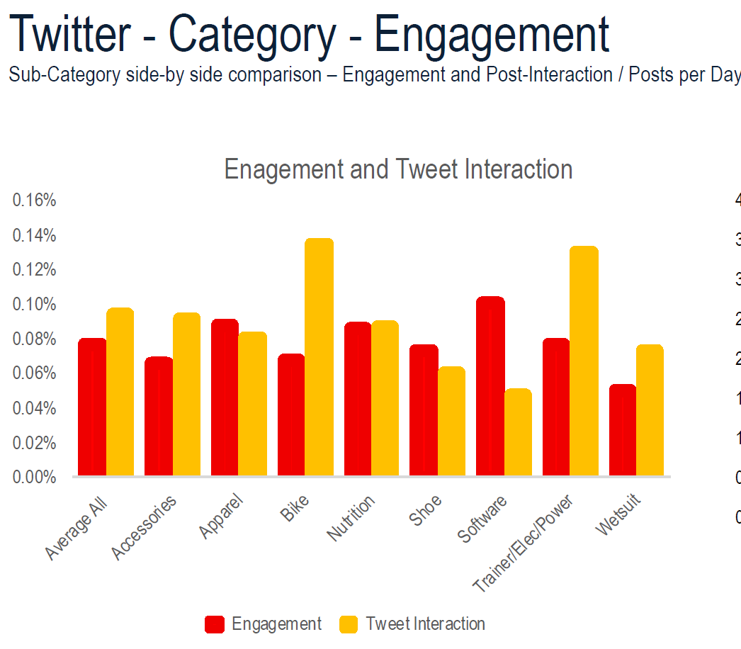 Source & copyright: © MultiSport Research