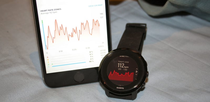 Suunto Fitness 3 Review