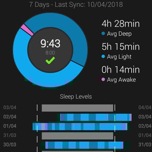 Garmin Connect Mobile April 2018