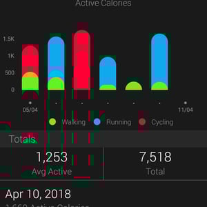 Garmin Connect Mobile April 2018