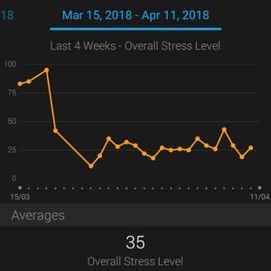 Garmin Connect Mobile April 2018