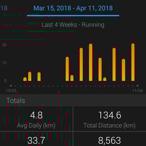 Garmin Connect Mobile April 2018