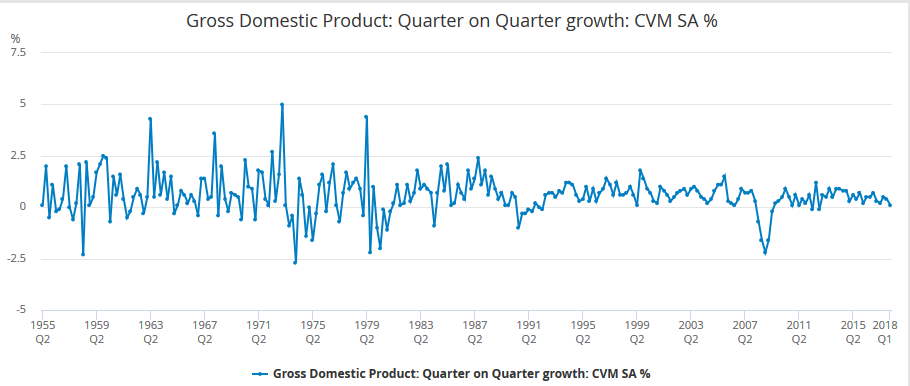Halfords Share Price Falls - Lesson To Be Learnt