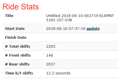 Weekend Ride: Hills & Di2stats