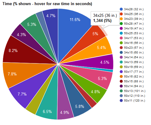 Weekend Ride: Hills & Di2stats