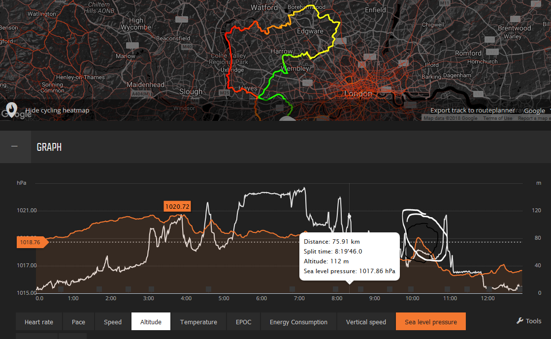 Suunto 9 Baro - Altimetry Accuracy Over 200+ Miles