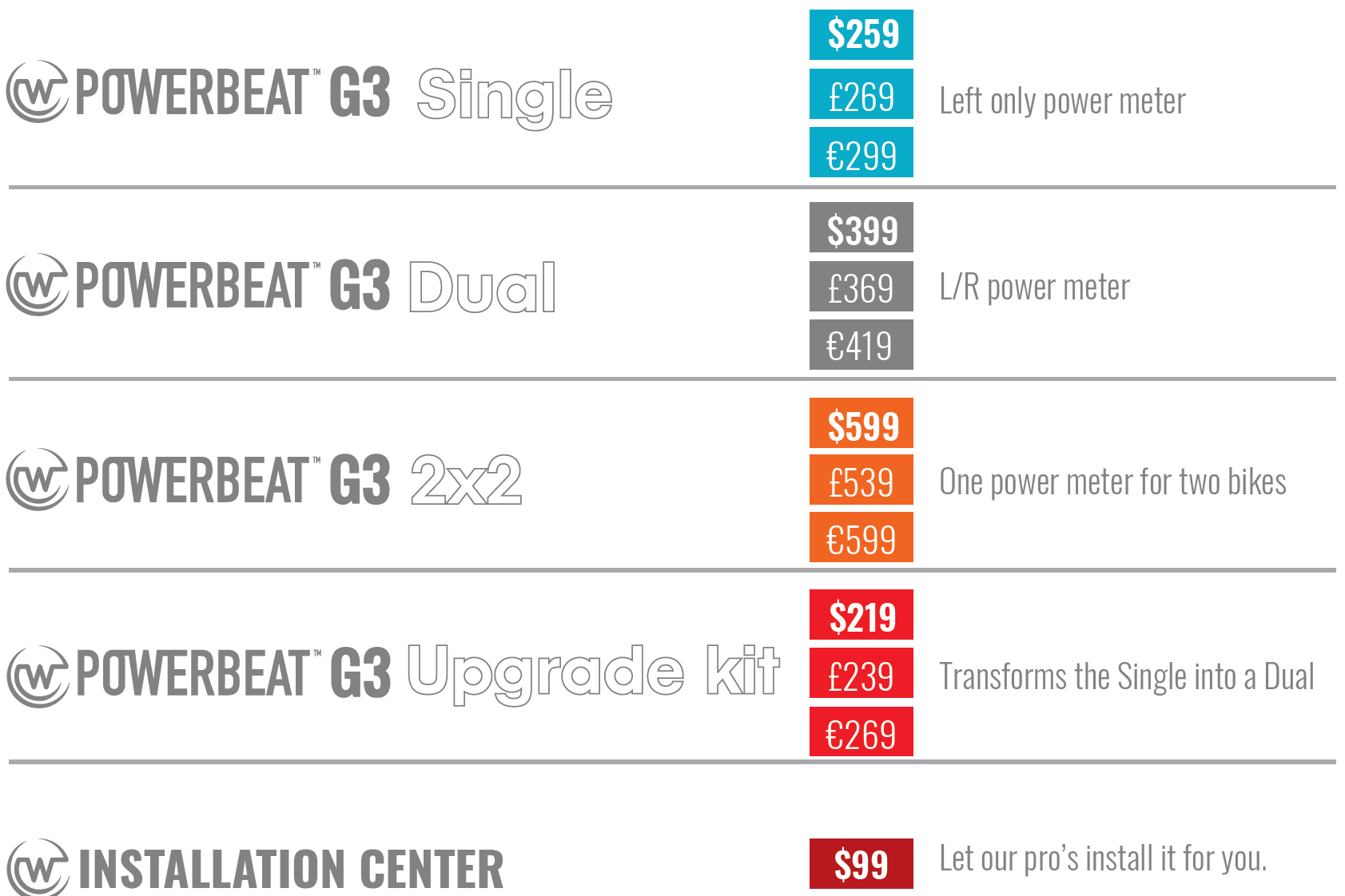 WatTeam PowerBeat G3 Review