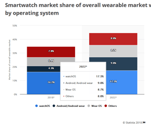 Garmin - A Wearos Watch? Perhaps. More Detailed Speculation