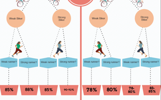 Long-Course-Running-Power HIM IM STRYD Running Power