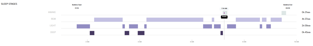 Oura Is Worth .55billion - Yes, Really