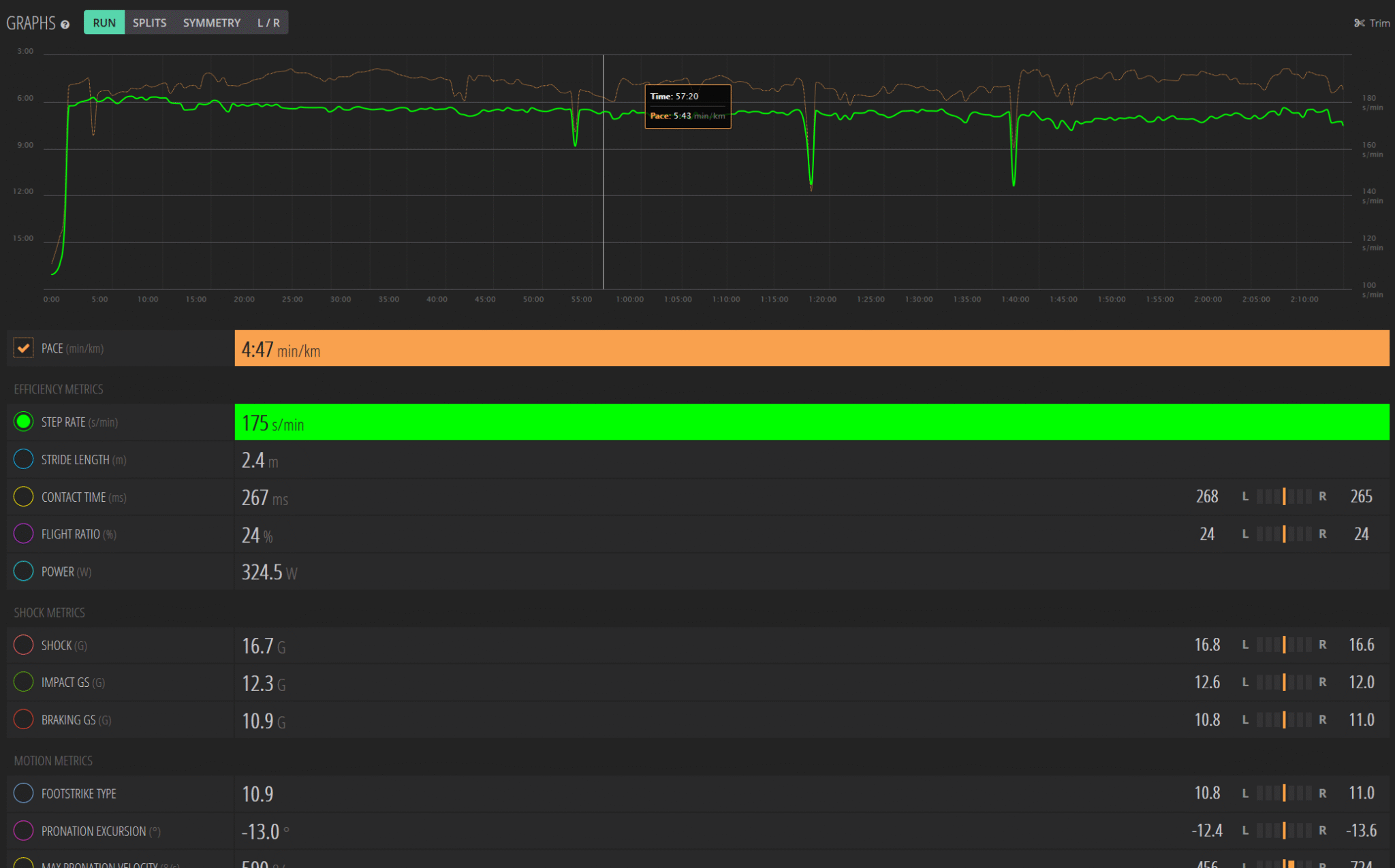 RunScribe-run-graph