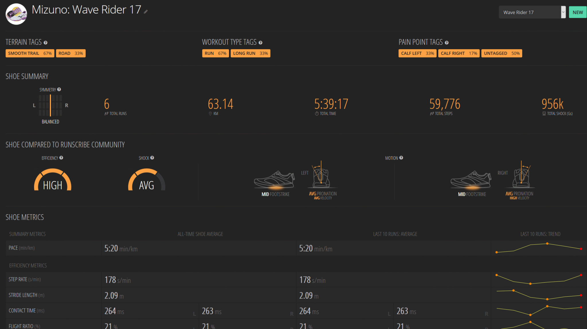 RunScribe-shoes