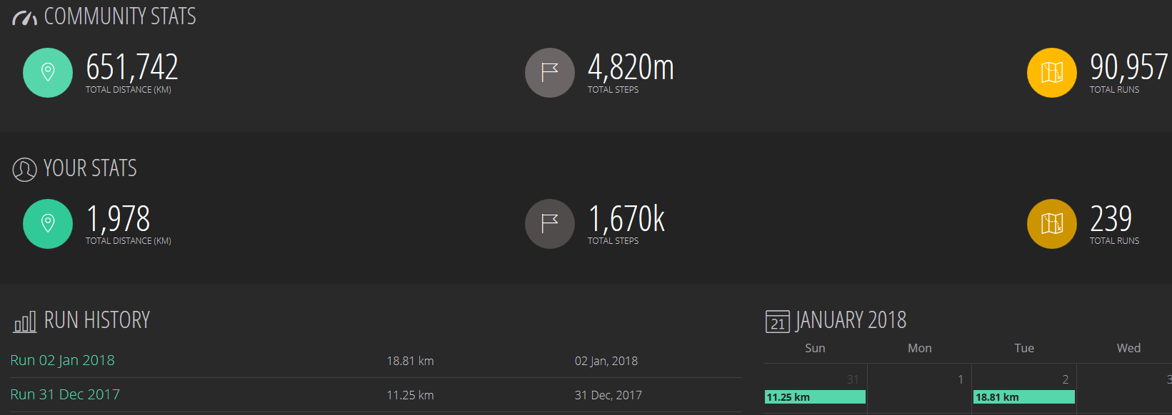 Runscribe-Dashboard Calendar summary