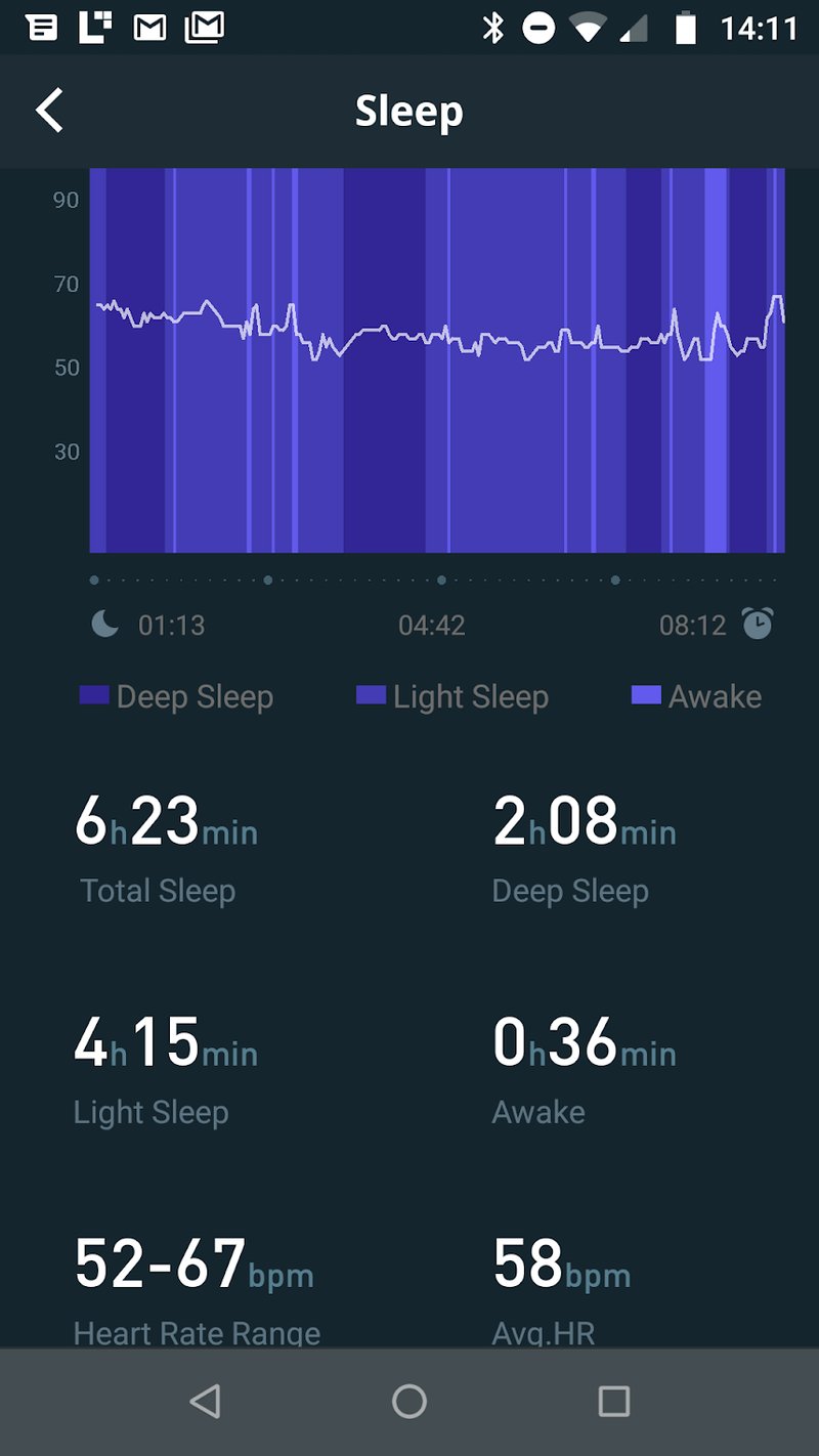 Archive Coros Apex Review