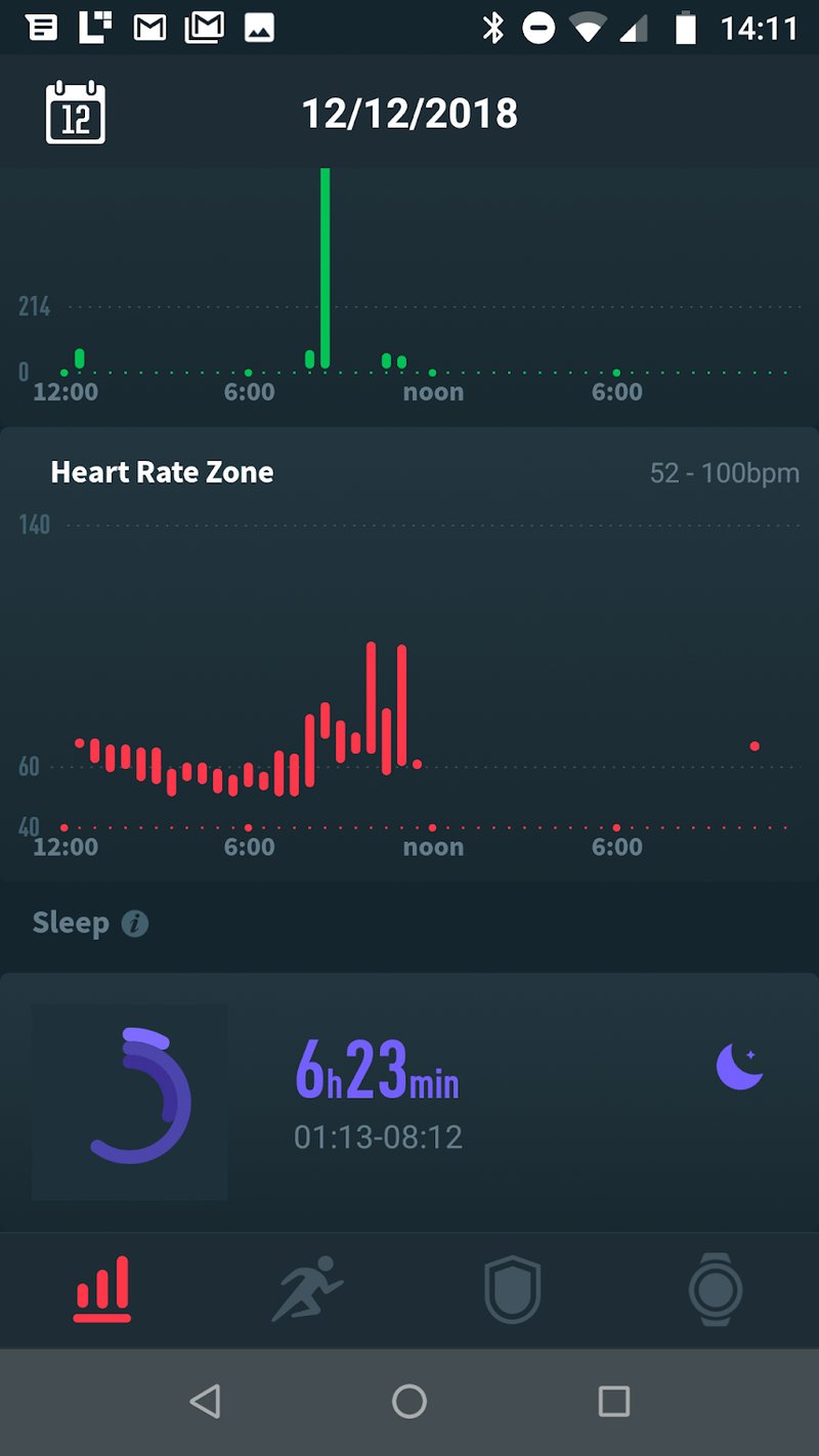 Archive Coros Apex Review