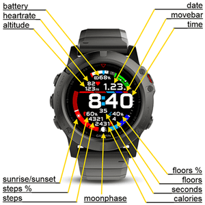 Best Of Ciq :: 2019 Connect Iq Developer Award Nominees