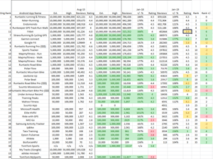 Sports App League Table - Winners & Losers 2018-2019 - Best Sports App