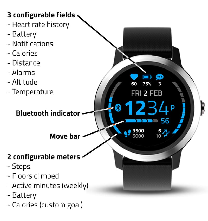 Best Of Ciq :: 2019 Connect Iq Developer Award Nominees