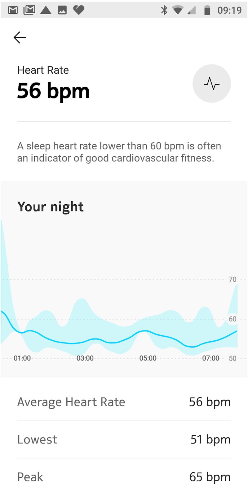 Withings Sleep Review Beddit Emfit
